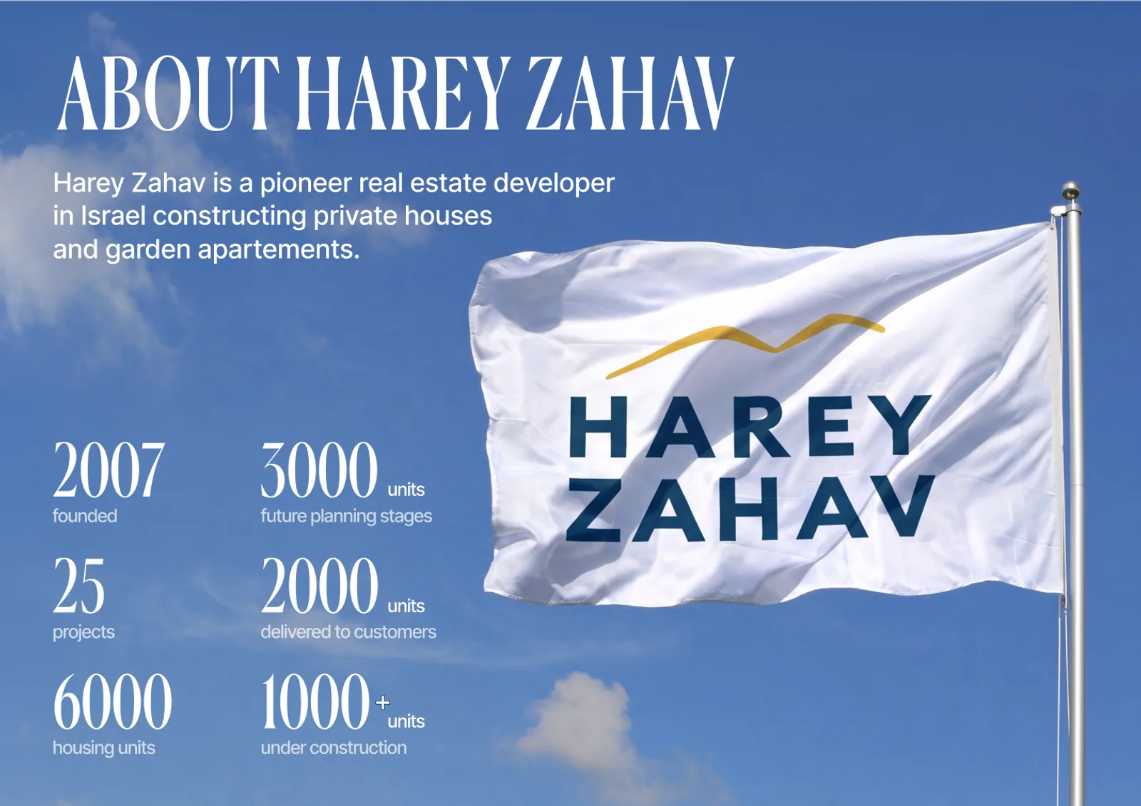 Harey Zahav — design support for an Israeli developer — screen 15
