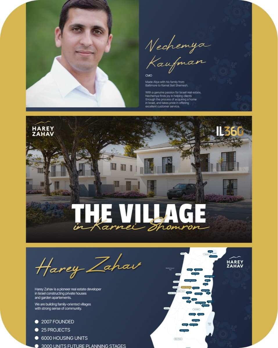 Harey Zahav — presentation spreads: the team, the village, the project map
